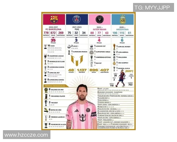 梅西评分出炉：是高光还是低迷？