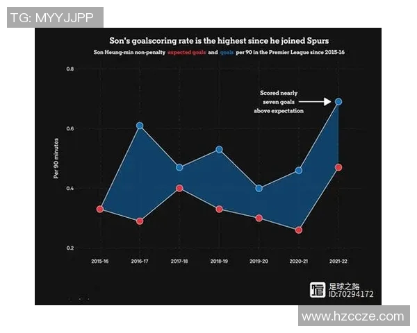 足球联赛球队赛季防守战术及成功率统计 足球联赛球队赛季防守战术及成功率统计