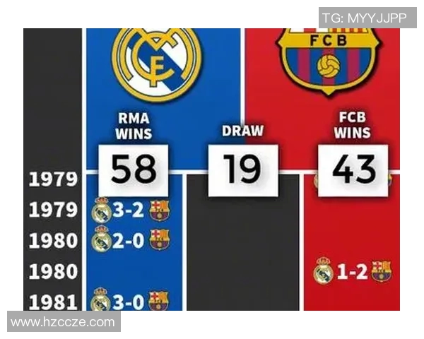 国家德比历史交战记录