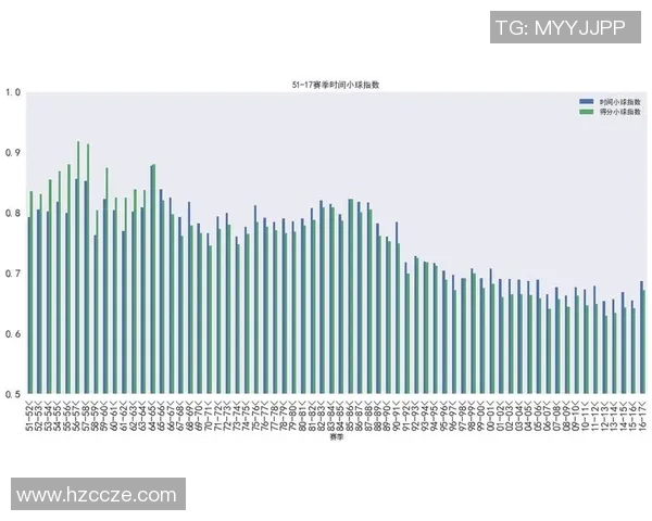 NBA关键球员赛季数据分析与表现趋势深度解析 NBA关键球员赛季数据分析与表现趋势深度解析