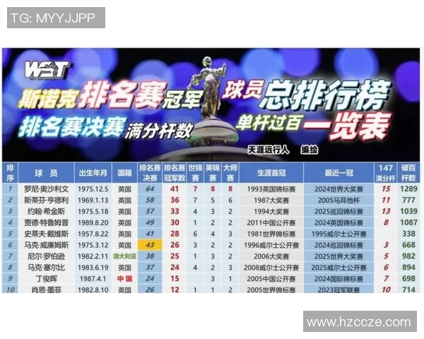 NBA赛季球队阵容深度对整体胜率影响的实证相关性研究