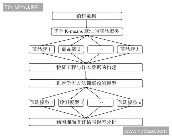 基于数据分析的足球胜负预测模型研究与应用探索